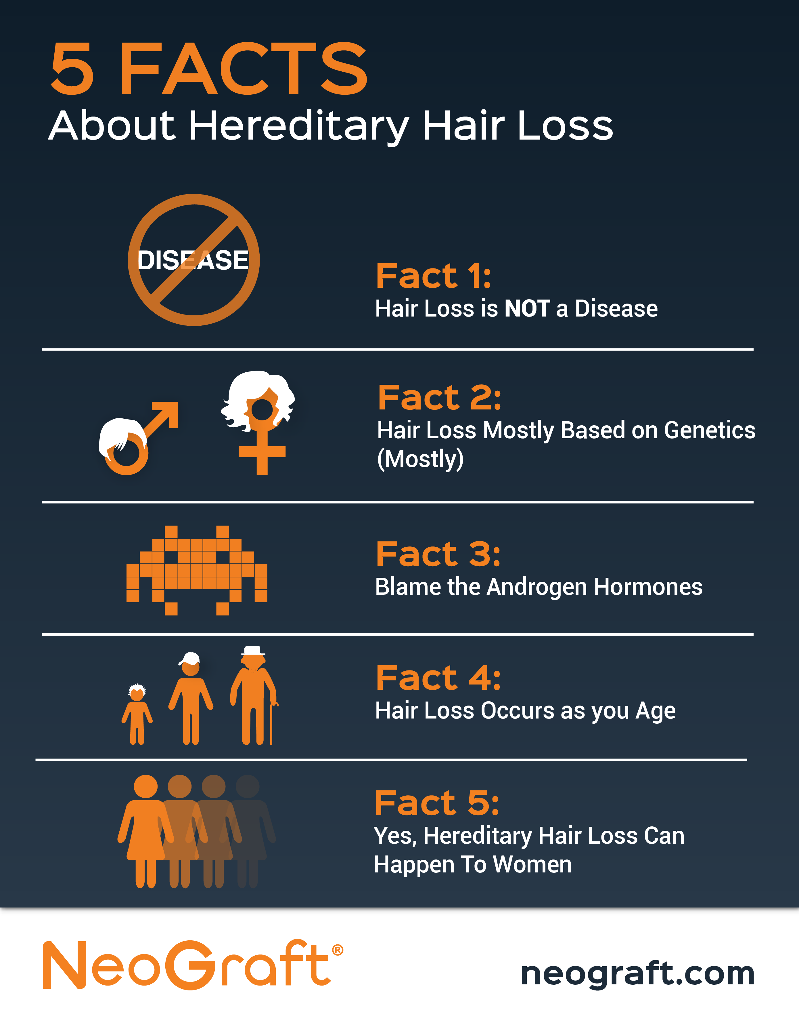 Hair Loss In Greensboro Hair Loss In Burlington